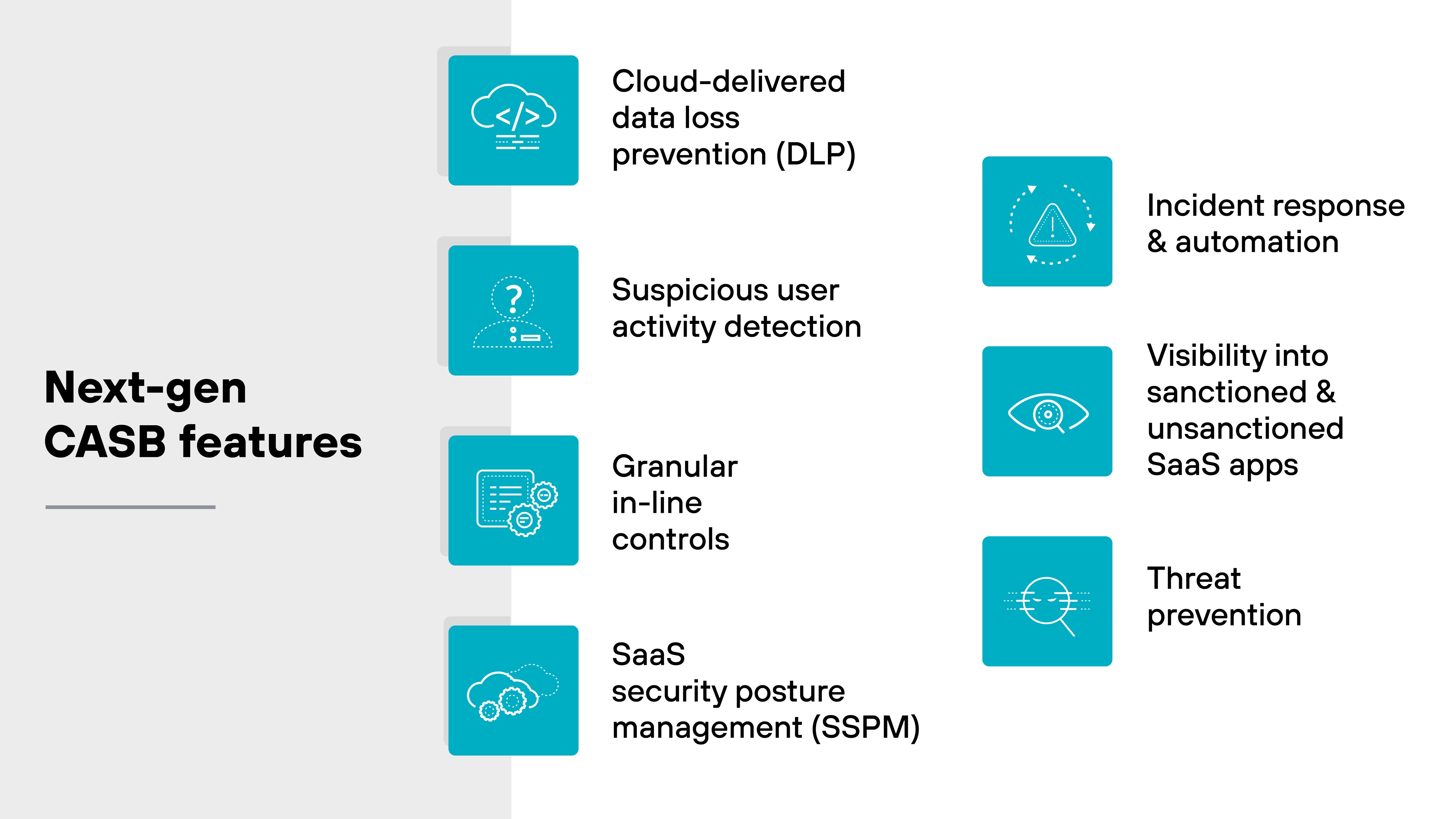A two-column diagram titled 'Next-gen CASB features' presents eight features using blue square icons with white illustrations and corresponding text. The left column includes four vertically stacked items: 'Cloud-delivered data loss prevention (DLP)' with a cloud and downward arrow icon, 'Suspicious user activity detection' with a person and question mark icon, 'Granular in-line controls' with a dashboard and control sliders icon, and 'SaaS security posture management (SSPM)' with a cloud and gear icon. The right column displays four additional features: 'Incident response & automation' with a triangle and circular motion icon, 'Visibility into sanctioned & unsanctioned SaaS apps' with an eye icon, and 'Threat prevention' with a shield and checkmark icon. The visual layout evenly distributes the features across both columns, emphasizing a comprehensive set of capabilities for modern cloud access security brokers.